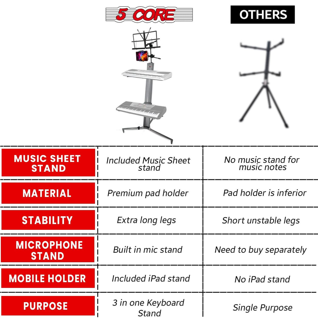 5Core wheeled keyboard stand perfect for practice rooms or gigs
