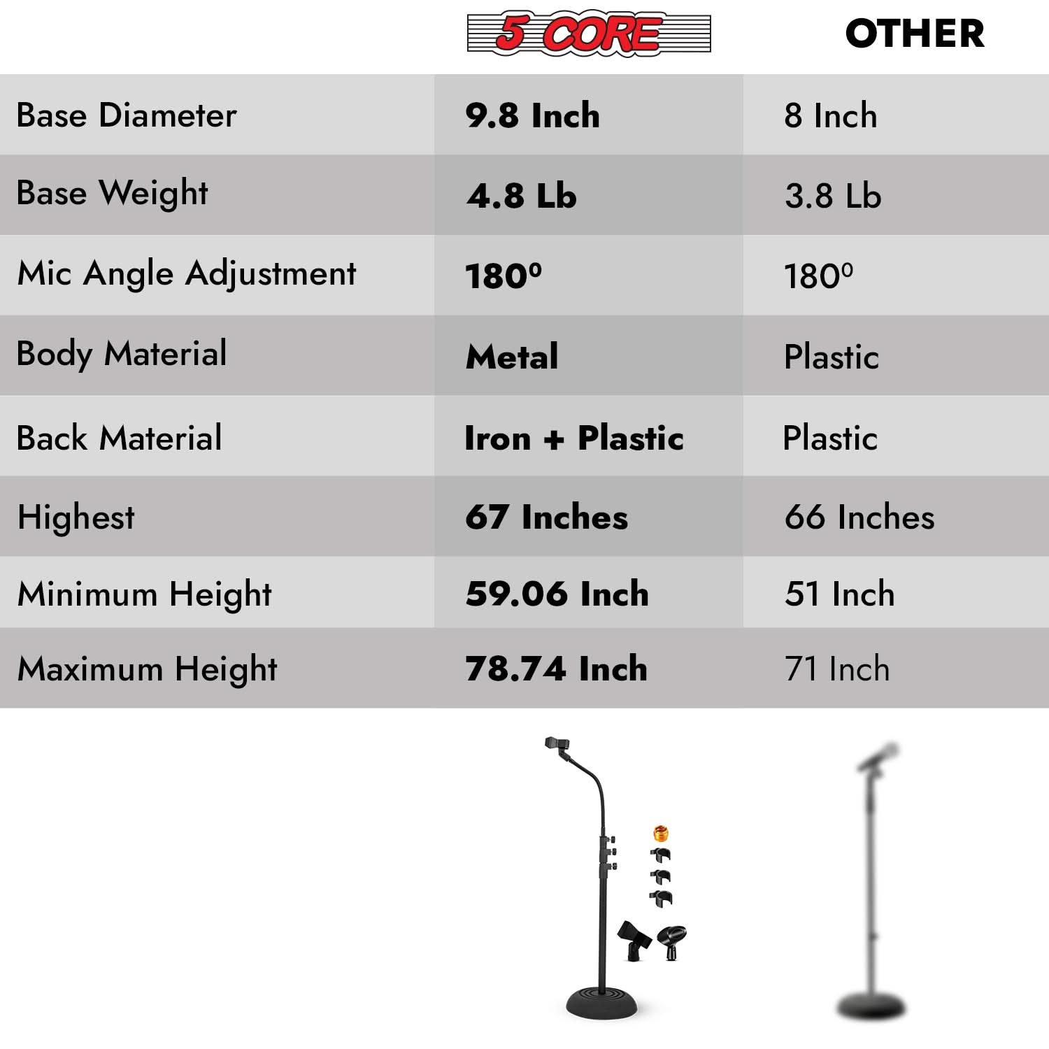 5Core Mic Stand Floor Adjustable Universal Heavy Duty Gooseneck Microphone Stands Round Base Soporte De micrófono