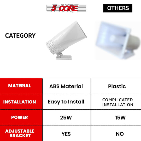 5Core powerful 8 x 5 inch PA horn speaker, 65W, 8 ohm, with loud siren for indoor and outdoor use