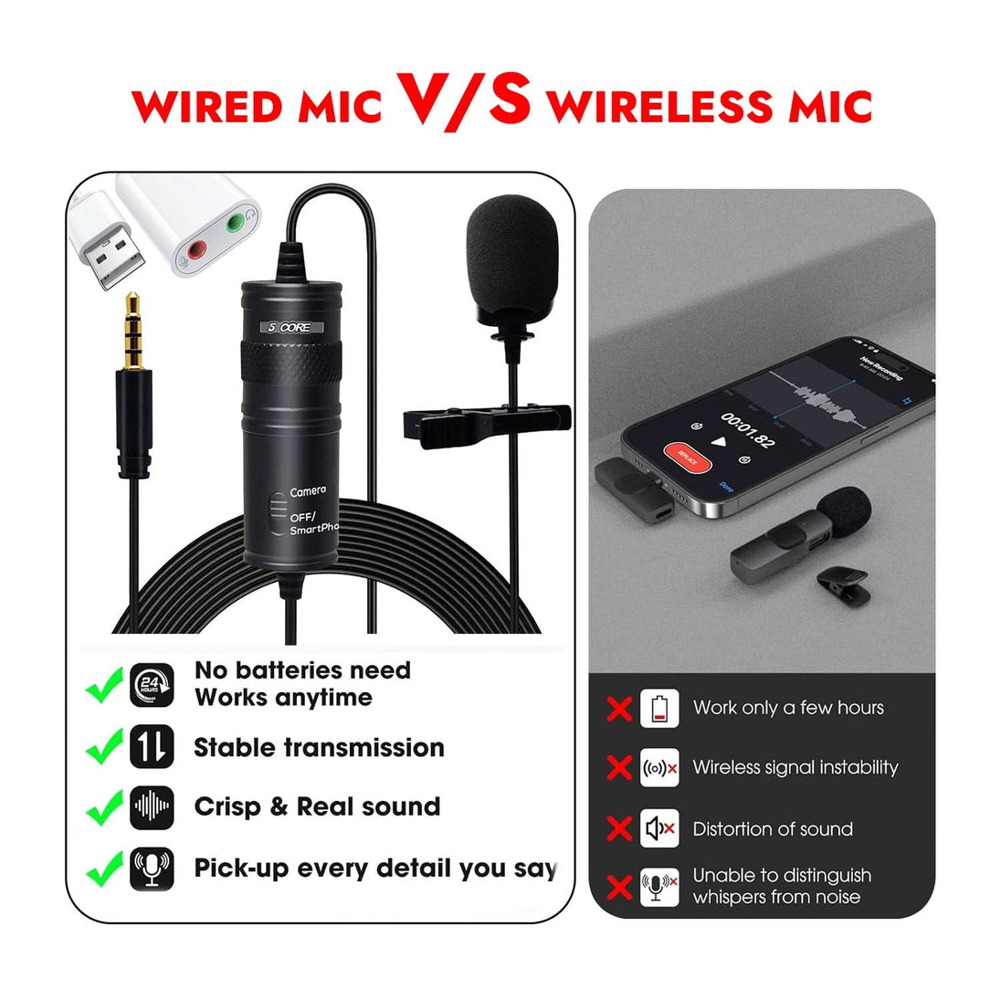 3.5mm Lavalier Mic Clip-On Professional Quality