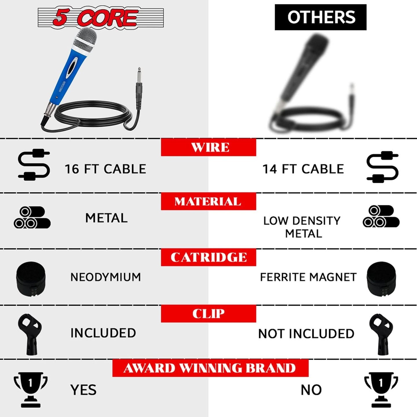 Dynamic Microphone for Karaoke: 5 Core XLR mic ideal for professional vocal performances.