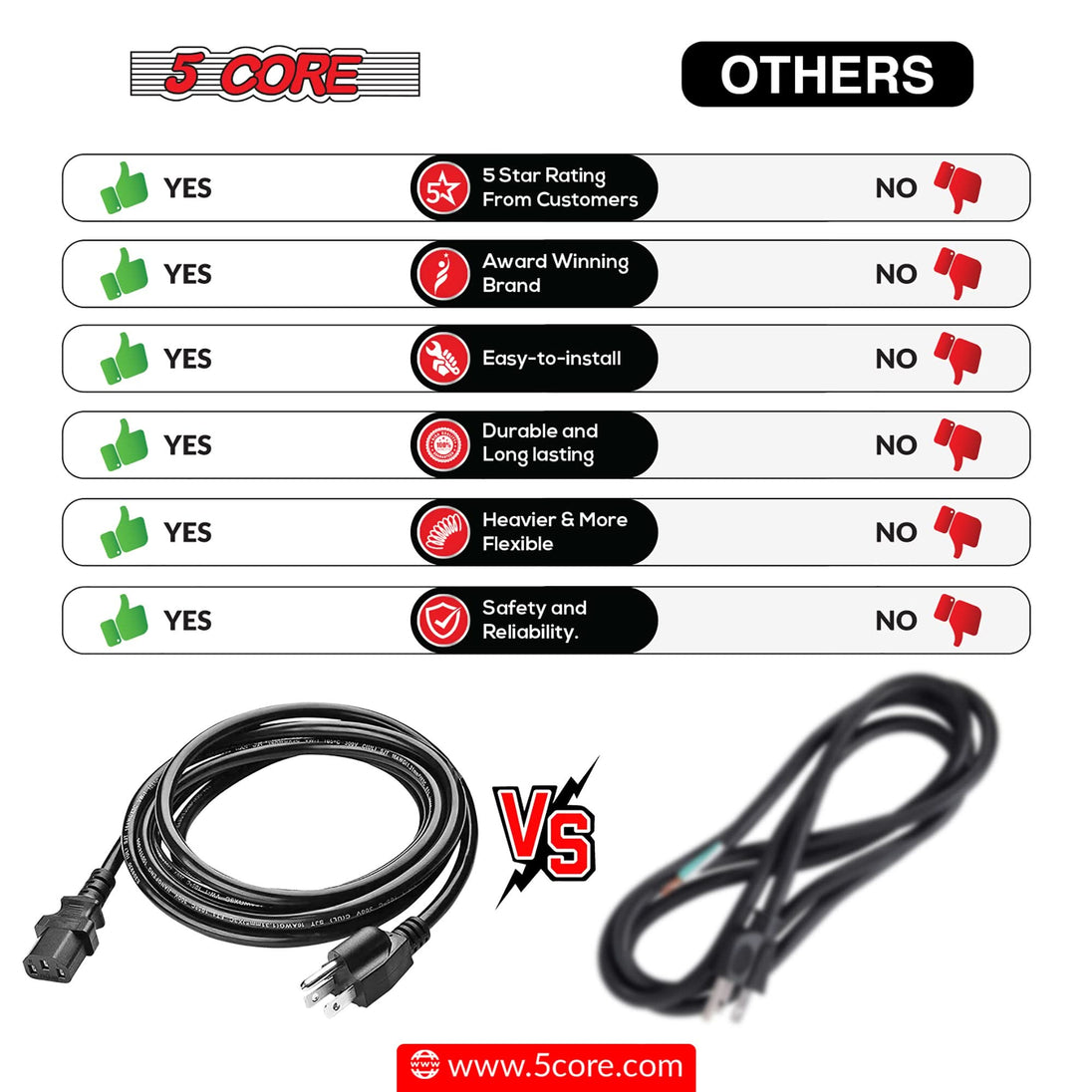Ideal for charging stations and workspaces