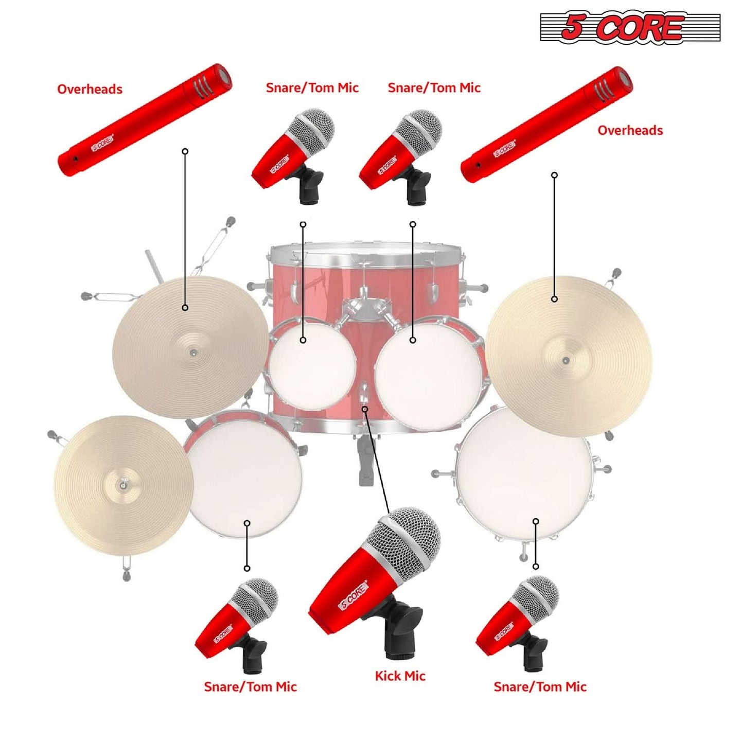 7-piece drumset microphone package for live performances