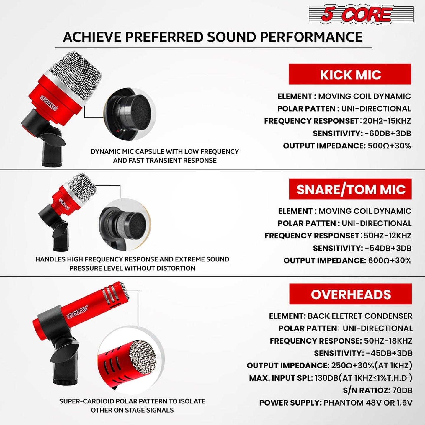 Dynamic Drum Mic Set: 7-piece kit for versatile drum sound capture.