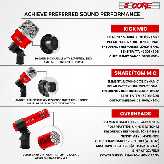 Dynamic Drum Mic Set: 7-piece kit for versatile drum sound capture.