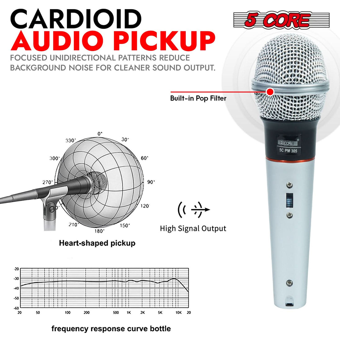 Professional handheld microphone featuring cardioid pickup for noise reduction