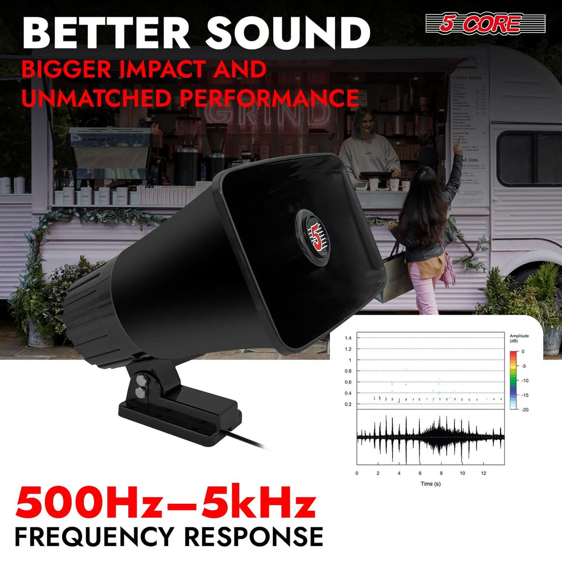 5 Core PA Horn Speaker 8Pcs 8 Inch 65W Loud Audio Outdoor Speakers System 8Ohm Reflex Megaphone