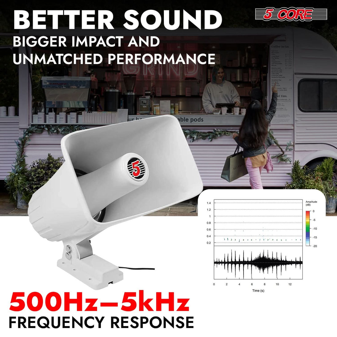 5 Core PA Horn Speaker 4Pcs 8 Inch 65W Loud Audio Outdoor Speakers System 8Ohm Reflex Megaphone