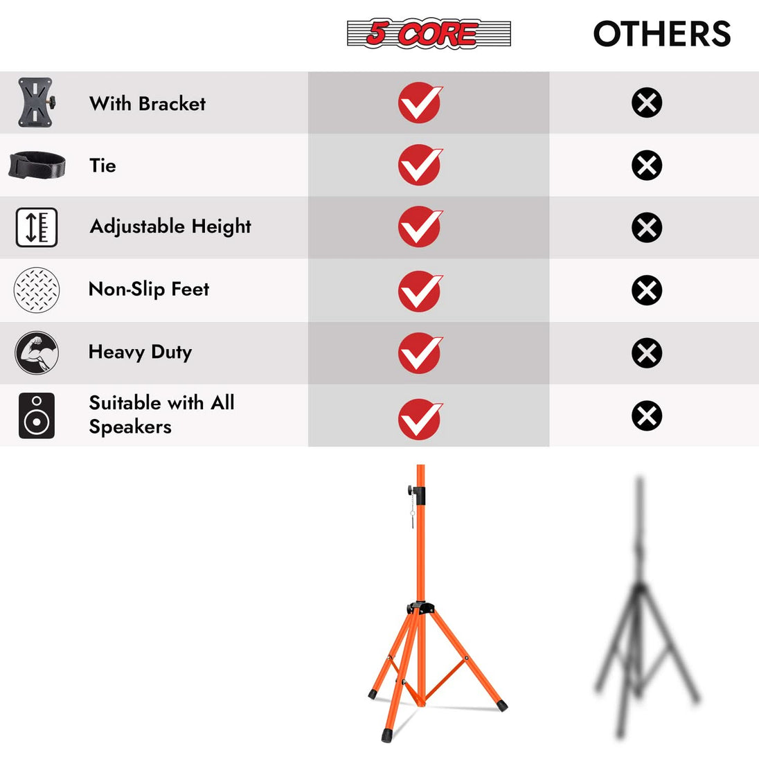 5 Core pole mount stands for monitors, PA speakers, and live sound gear