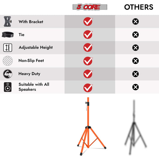 5 Core pole mount stands for monitors, PA speakers, and live sound gear
