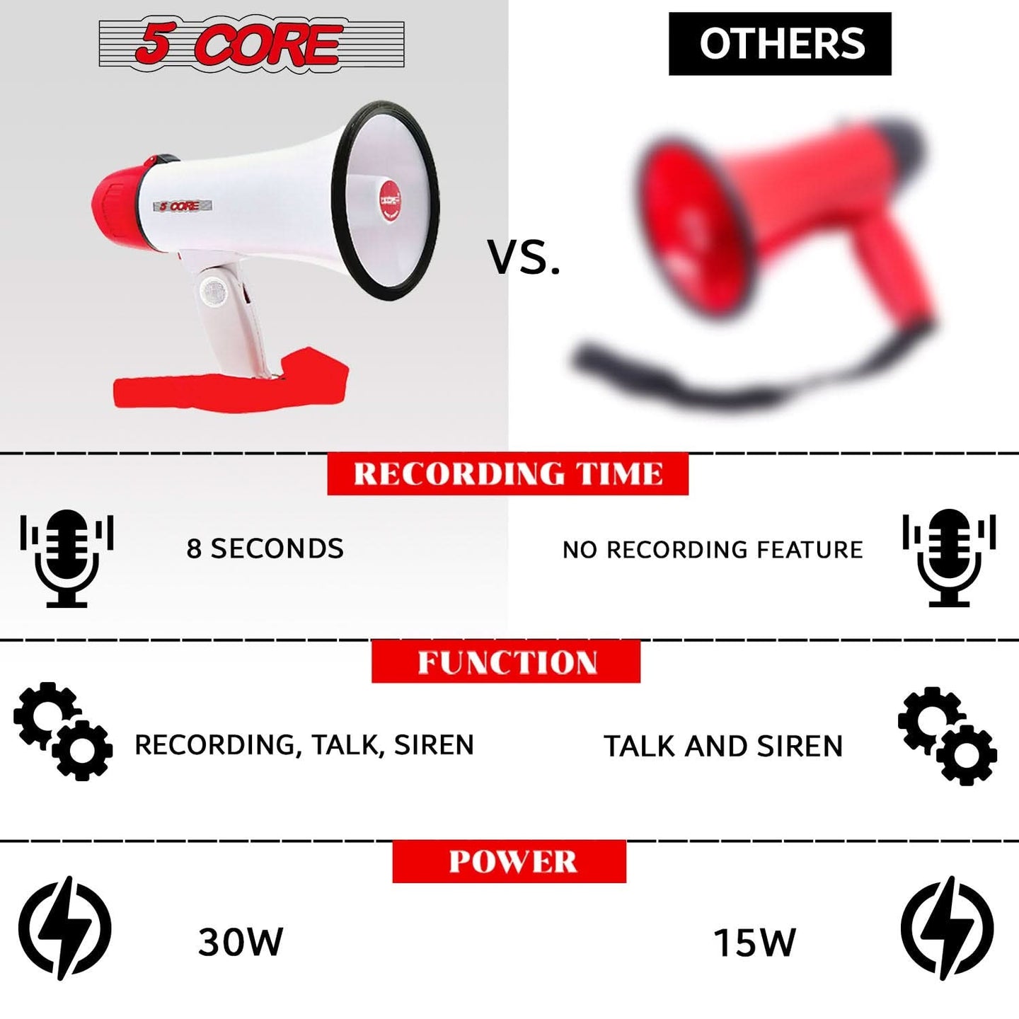 5Core bullhorn megaphone, portable loudspeaker, and bull horn with siren.