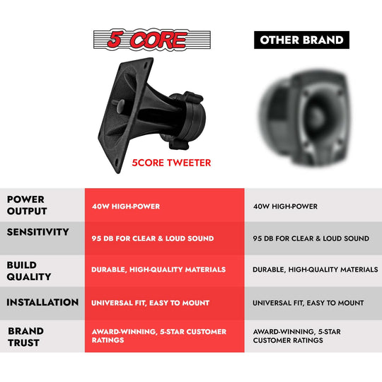 3.25 x 3.25 inch tweeter for clear sound output