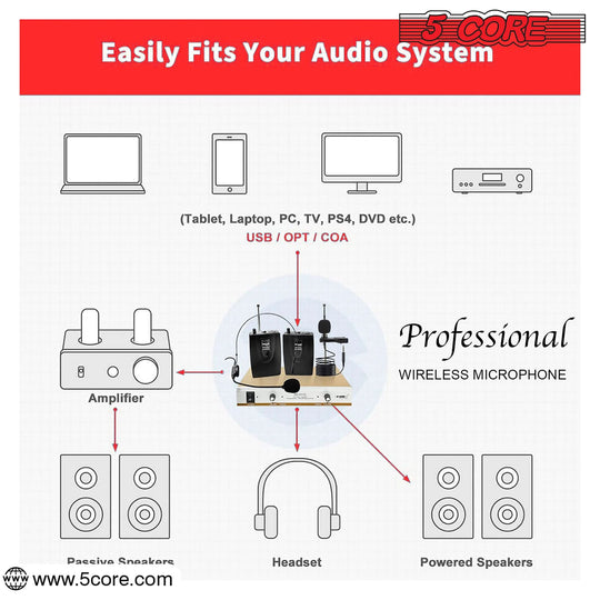 Compact and versatile, this portable microphone is perfect for on-the-go usage, delivers clear audio anytime, anywhere