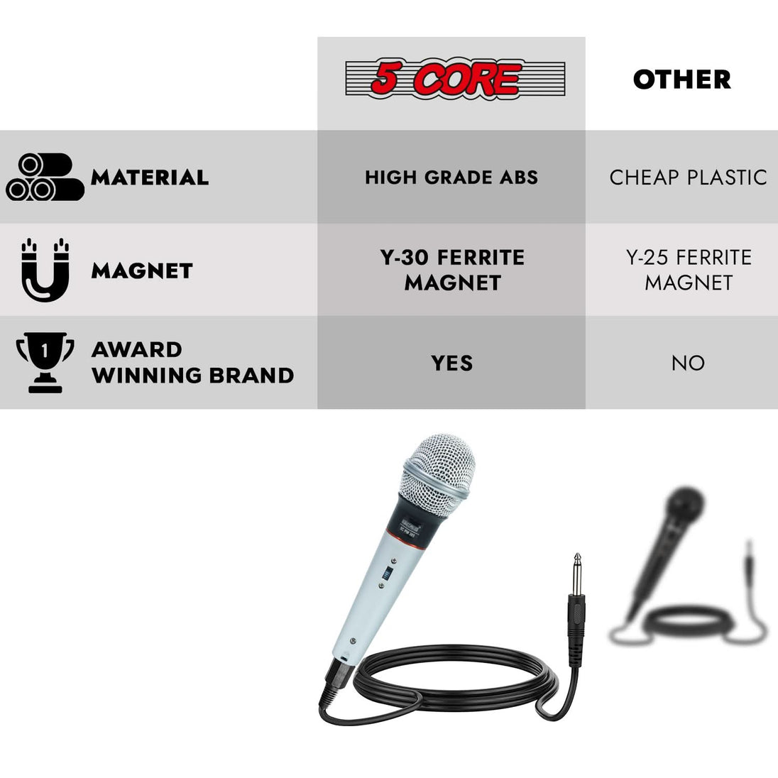 Best microphone for clear, distortion-free sound on stage and in studio