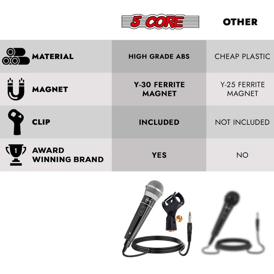 Studio-ready XLR mic from 5Core dynamic handheld microphone for events