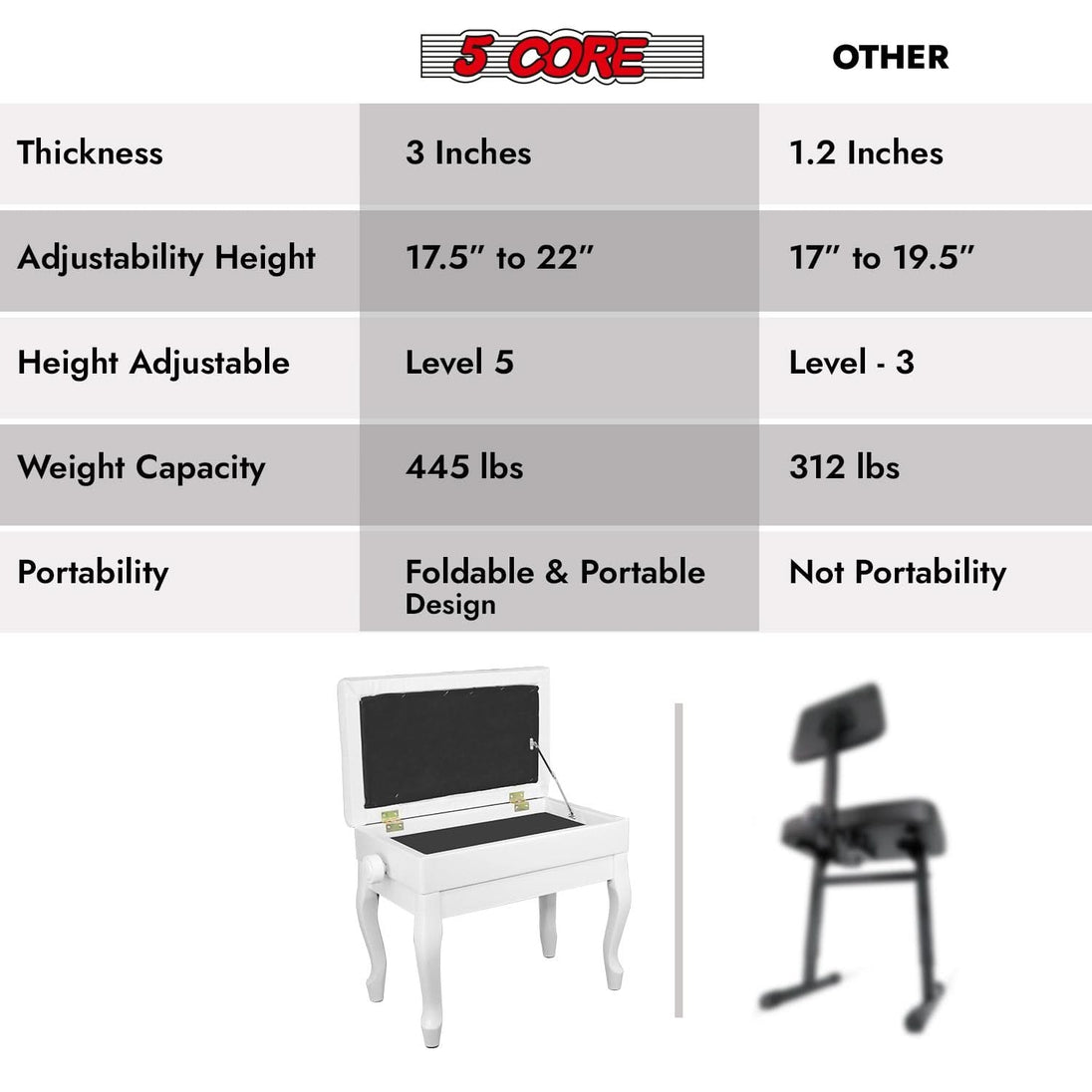5 Core white wooden piano bench with height adjustable heavy-duty seat and storage
