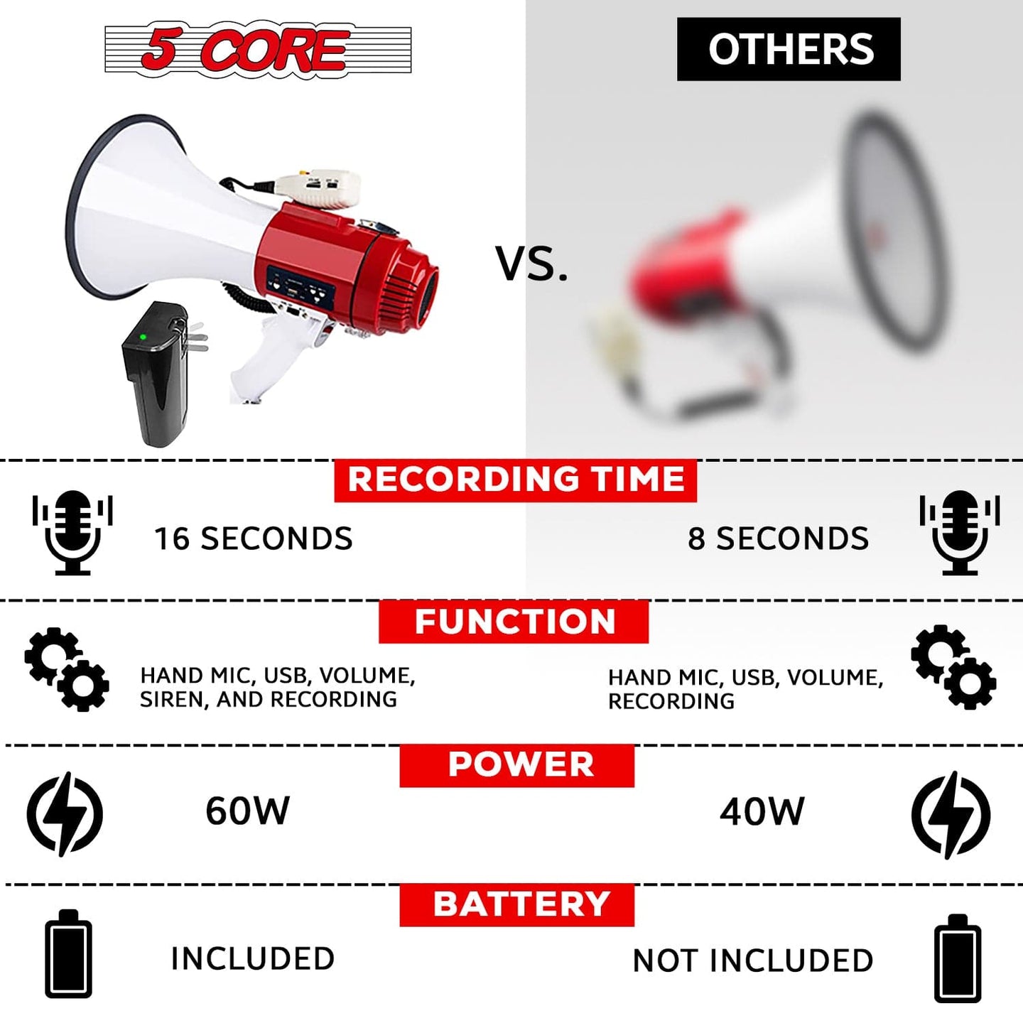 5Core Megaphone Bullhorn with siren, ideal for coaches and cheer megaphone.