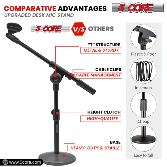 Non slip round base mic stand