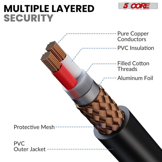 5Core handheld mic XLR dynamic microphone for clear vocal performance