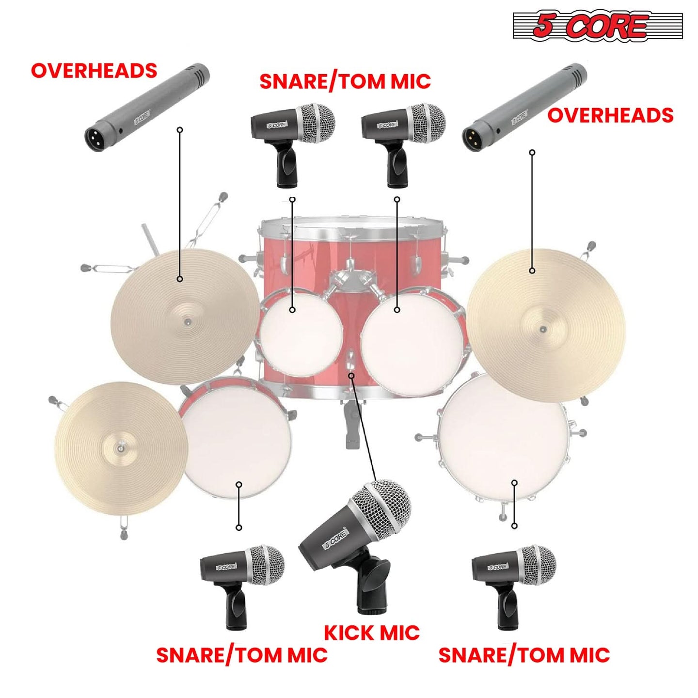 Versatile drumset mic set with kick drum and tom/snare mics