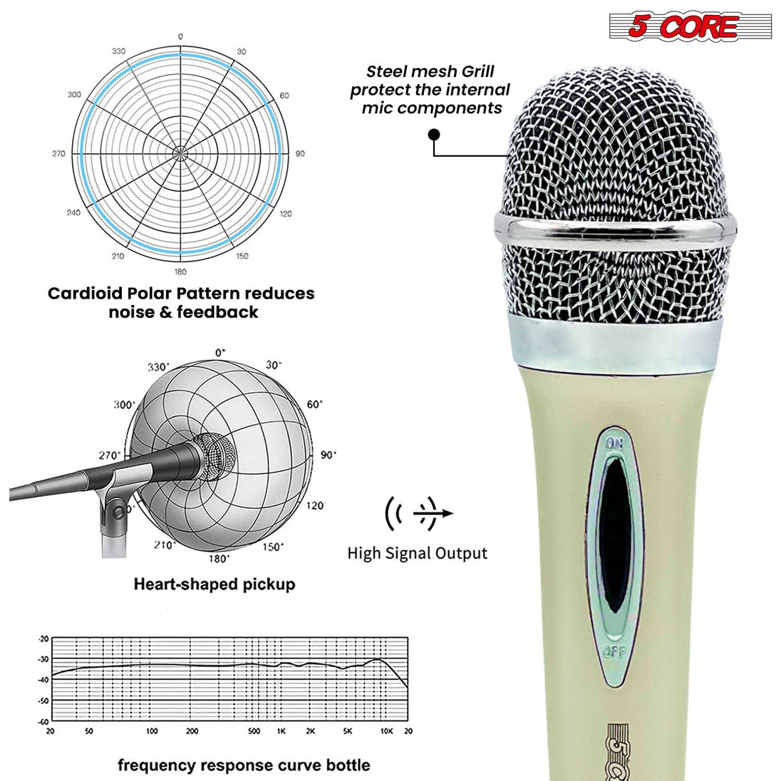 Stage cardioid microphone ensuring precise vocal isolation