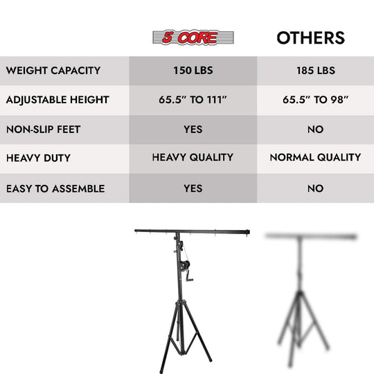 High-quality lighting truss by 5Core designed for professionals
