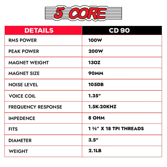 5Core tweeter horn speaker installed in custom speaker cabinet setup
