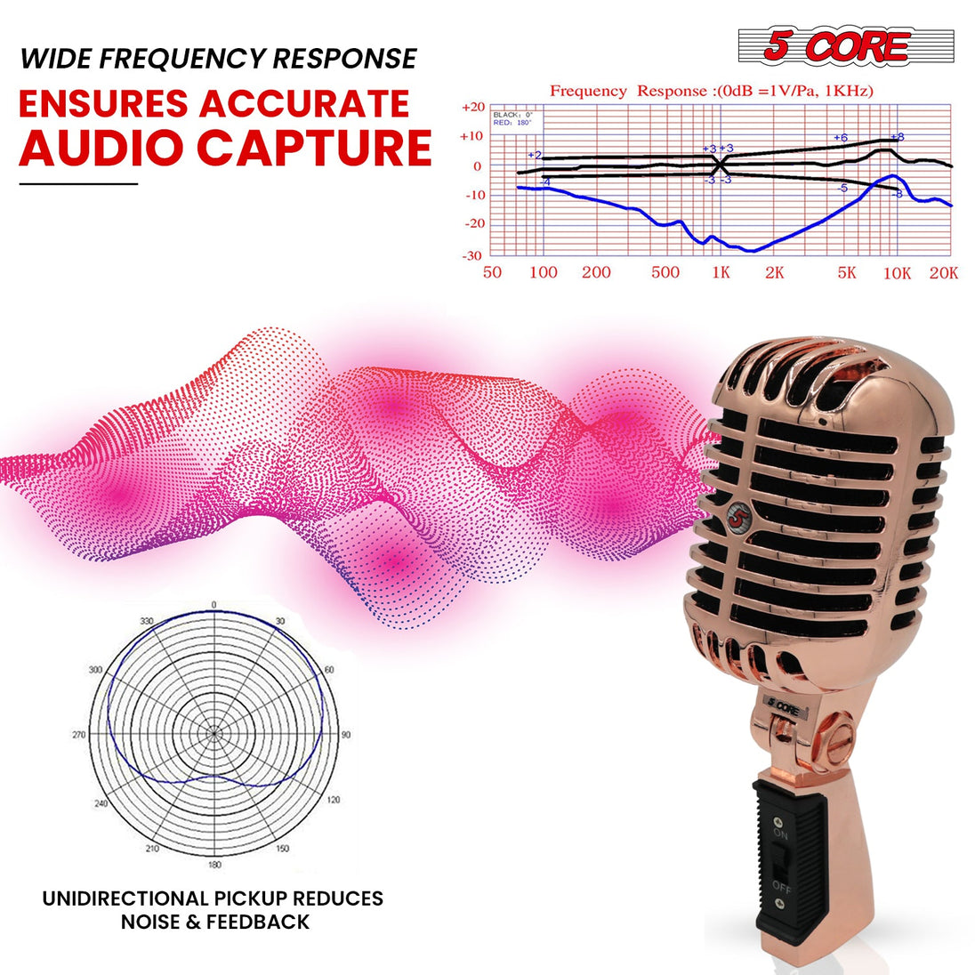 5 Core Retro Dynamic Vocal Iconic Microphone Vintage Style Classic Cardioid Unidirectional Mic