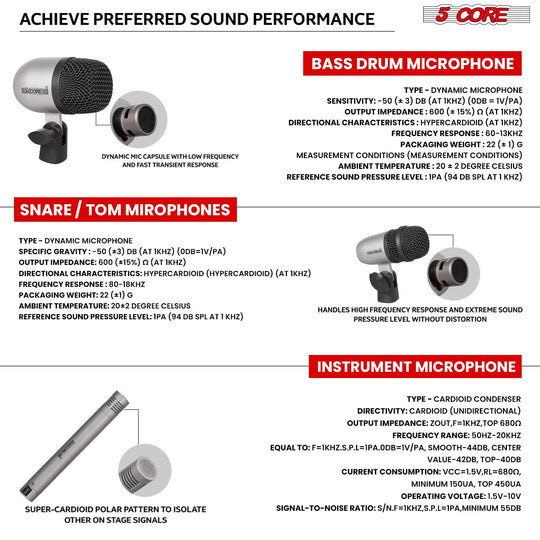 5 Core Drum Microphone Kit 7Pc All Metal Drummer Mics Tom/Snare & Cymbals Wired Instrument Drums Set
