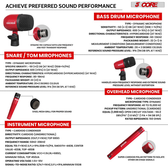 5 Core Drum Microphone Kit 9Pc All Metal Drummer Mics Tom/Snare & Cymbals Wired Instrument Drums Set