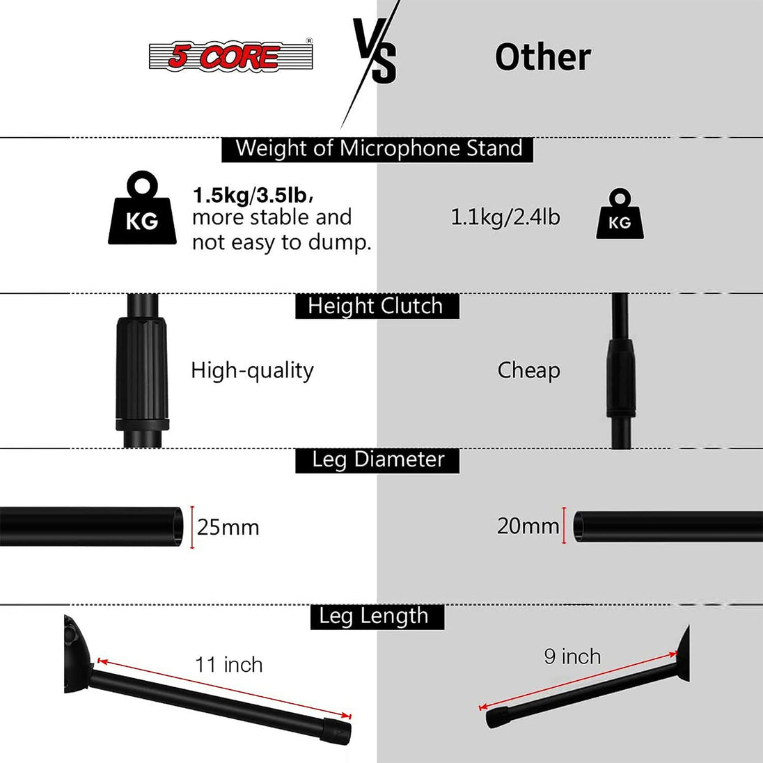5 Core Mic Stand 2Pcs Floor Height Adjustable Tripod Microphone Stands w Telescoping Boom Arm