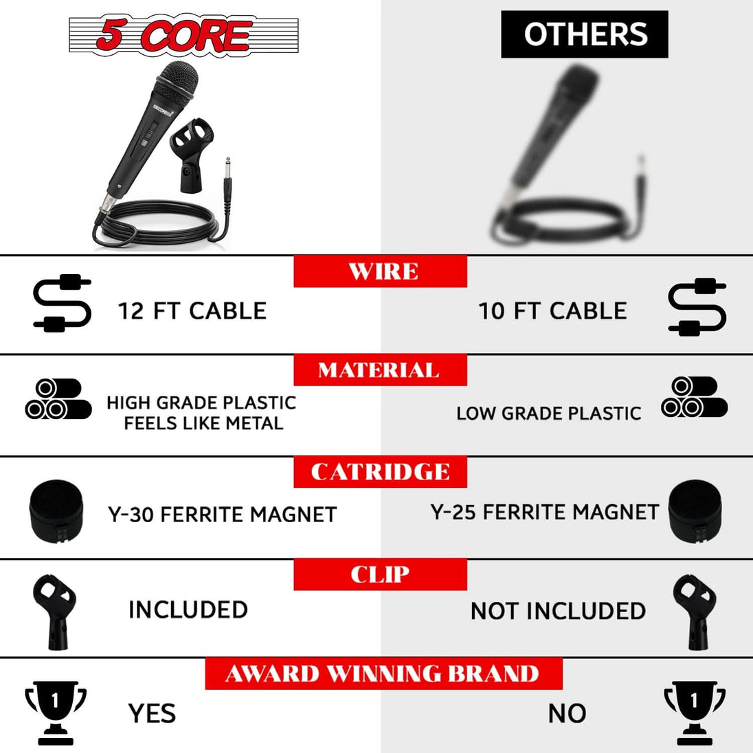 Top-rated dynamic handheld microphone with cardioid pickup