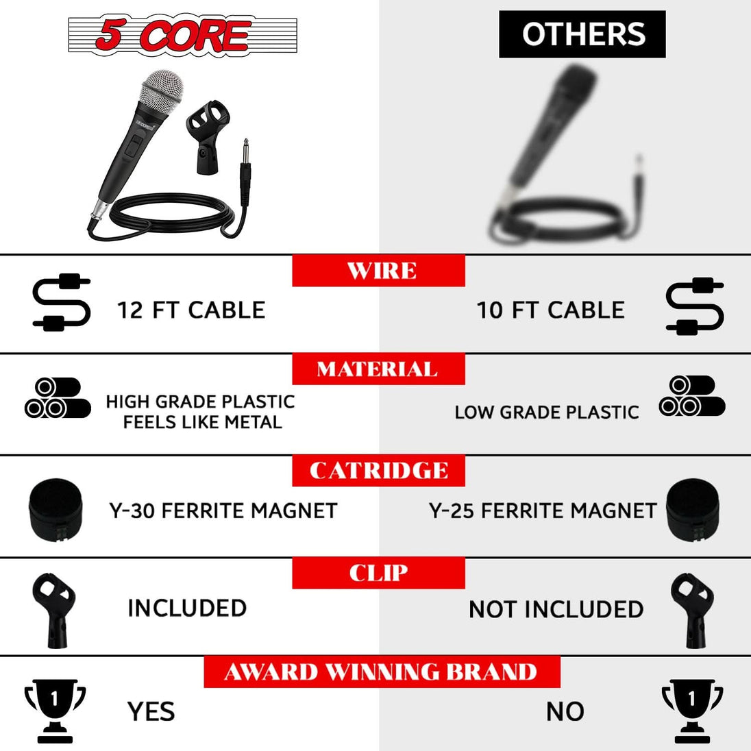 Professional-grade best mic for studio recording and stage shows