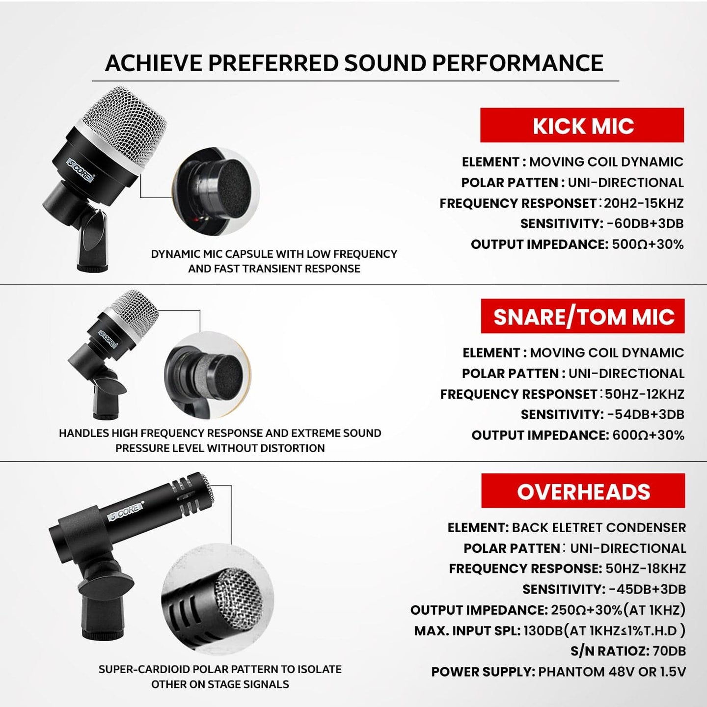 Drum mic kit with essential microphones for capturing the full sound of your drum kit.