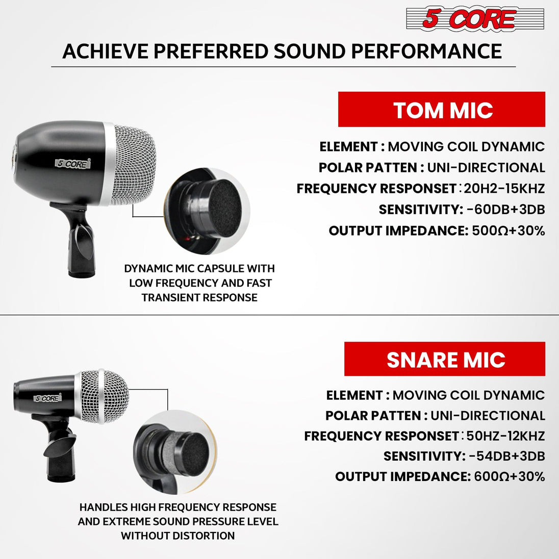 The condenser tom mic has accurate audio capturing abilities